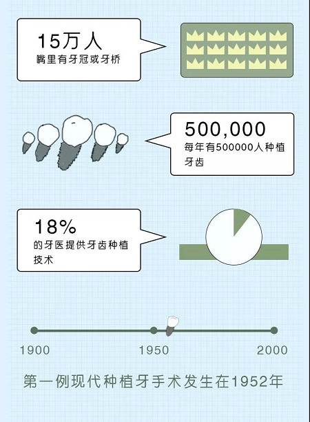 牙齿矫正可以用一辈子吗？