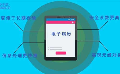 长沙美莱将全面上线电子病历系统，率先开启“无纸化”时代！